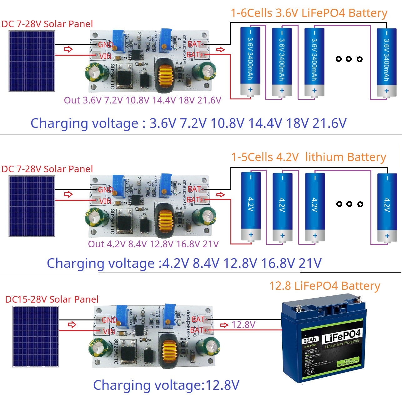 MPPT Solar Laderegler Modul 4A – Drone Solar Charger Bewertung und Preis