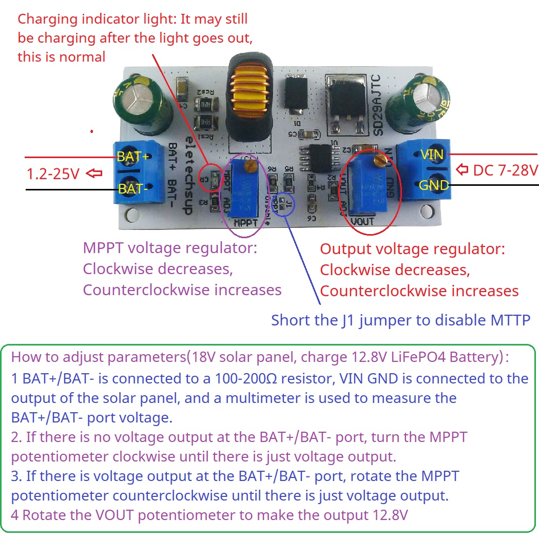 MPPT Solar Laderegler Modul 4A – Drone Solar Charger Bewertung und Preis