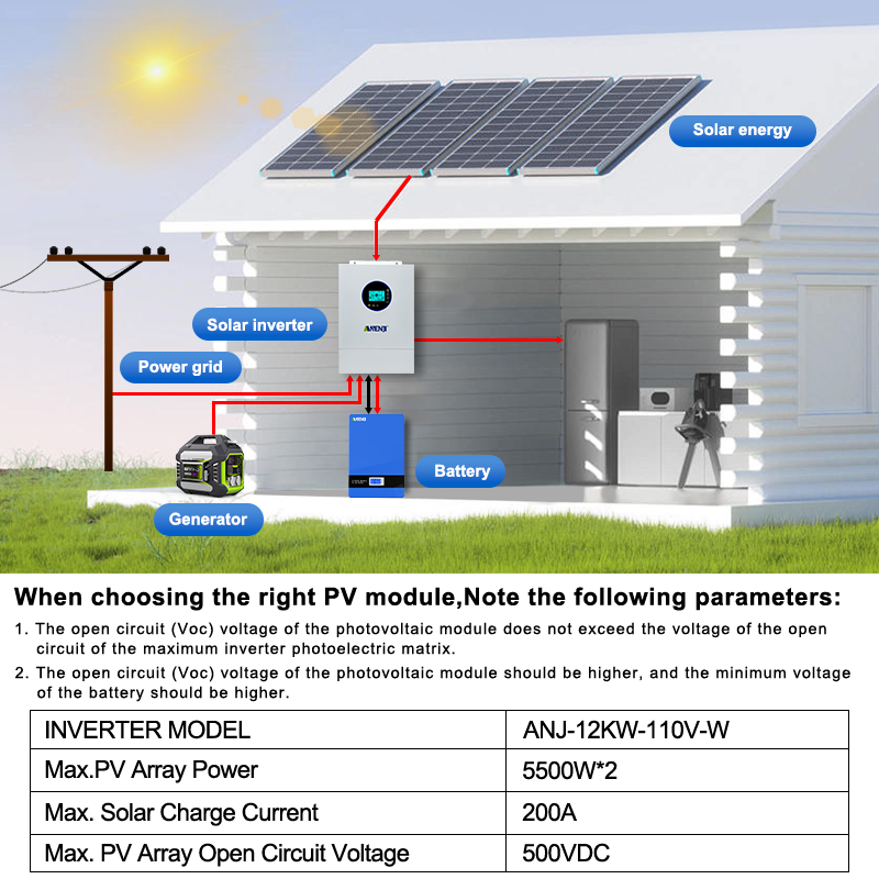 ANENJI Split-Phase 120V/240V 1 – Drone Solar Charger Bewertung und Preis