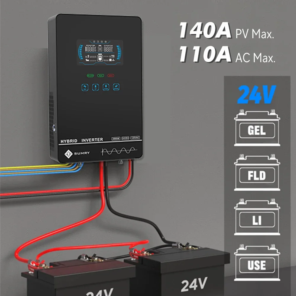 Sumry 4KW 120V Off Grid Solar  – Drone Solar Charger Bewertung und Preis