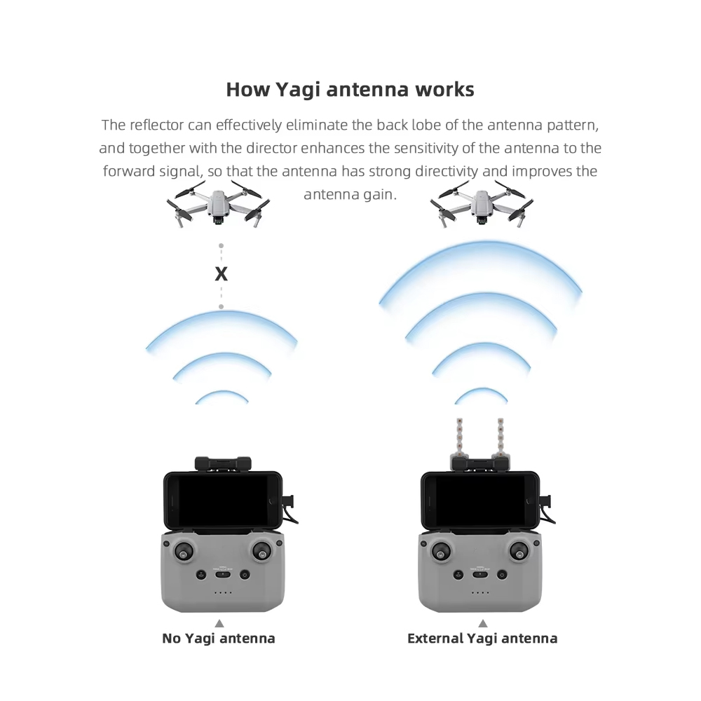 Brdrc 5,8 GHz Yagi-Antenne für – Drone Tablet Mount Bewertung und Preis