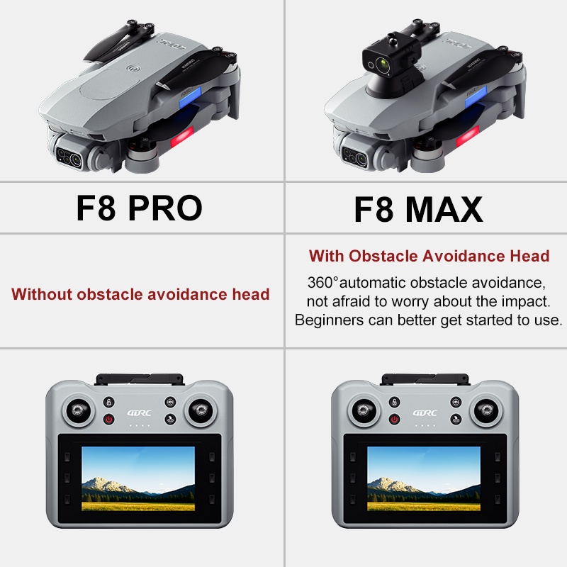 F8 MAX GPS-Drohne, professione – Drone Controller Screen Bewertung und Preis