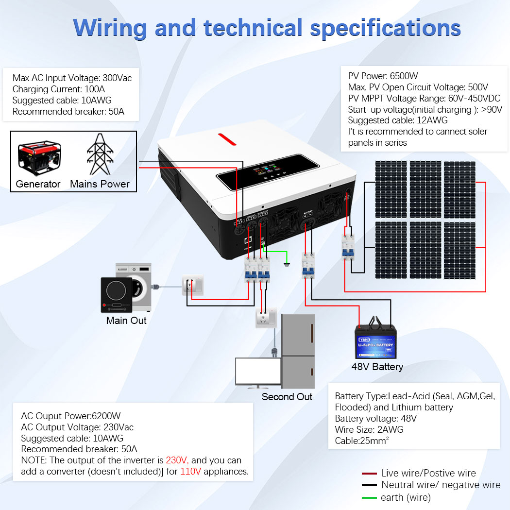 Y&H 6,2 kW Hybrid-Solarwechsel – Drone Solar Charger Bewertung und Preis
