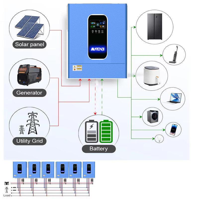 ANENJI 11KW 48V Hybrid-Solarwe – Drone Solar Charger Bewertung und Preis