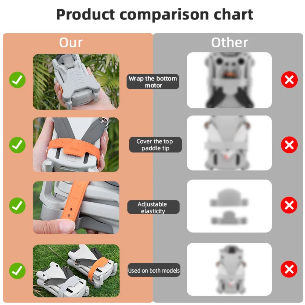 Propellerhalter-Stabilisatoren – Drone Propeller Holder Bewertung und Preis